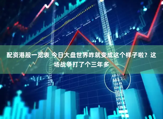 配资港股一览表 今日大盘世界咋就变成这个样子啦？这场战争打了个三年多